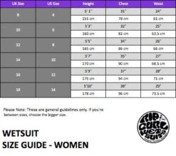 Rip Curl Womens Dawn Patrol 4/3mm Chest Zip Wetsuit Navy 7 Rip Curl Womens Dawn Patrol 4/3mm Chest Zip Wetsuit Navy -Water Sports Store k14946676905bf09f0d680a59a9c95403 1