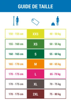 WOMEN'S 2 MM NEOPRENE CANOEING, KAYAKING & STAND -Water Sports Store k4894bbdec884b25b021c87683c75c21e