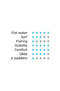 RIBER DELUXE SIT IN KAYAK W/ PADDLE & SPRAYDECK -Water Sports Store k609fa6bb5848539e73e0e12c04abfa8e