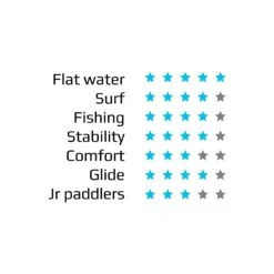 SIT ON TOP KAYAK - DELUXE ONE MAN - WITH PADDLE & BACKREST -Water Sports Store ke07fe19ceda7593e8112779287280424